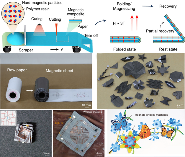 Magneto-origami machine.png