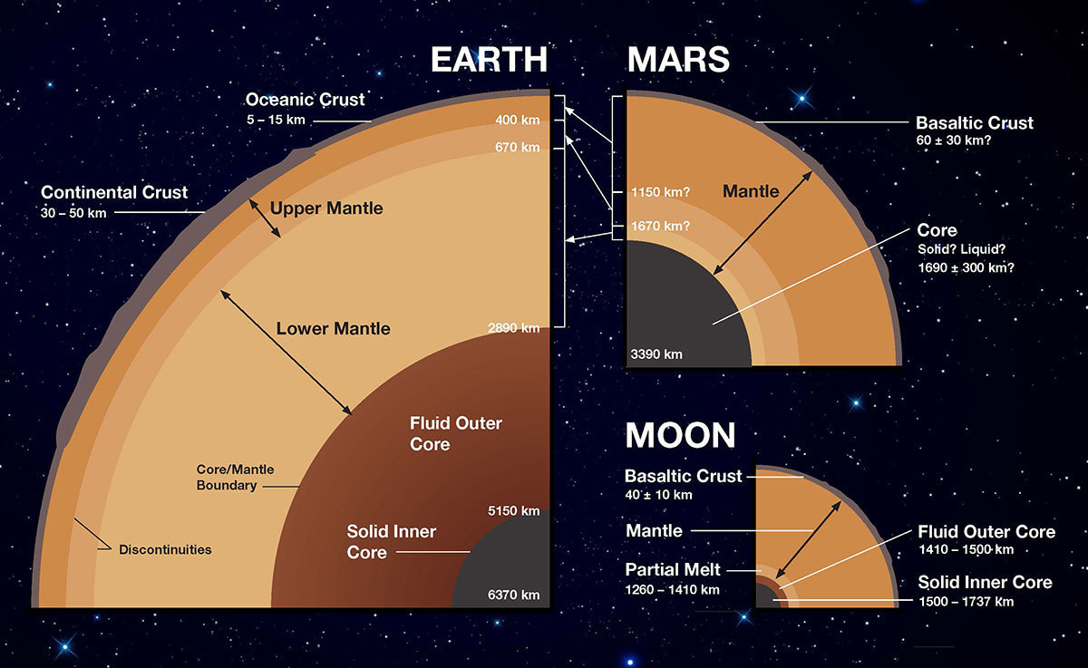 mars_eartg_moon_interior.jpg mars_eartg_moon_interior.jpg