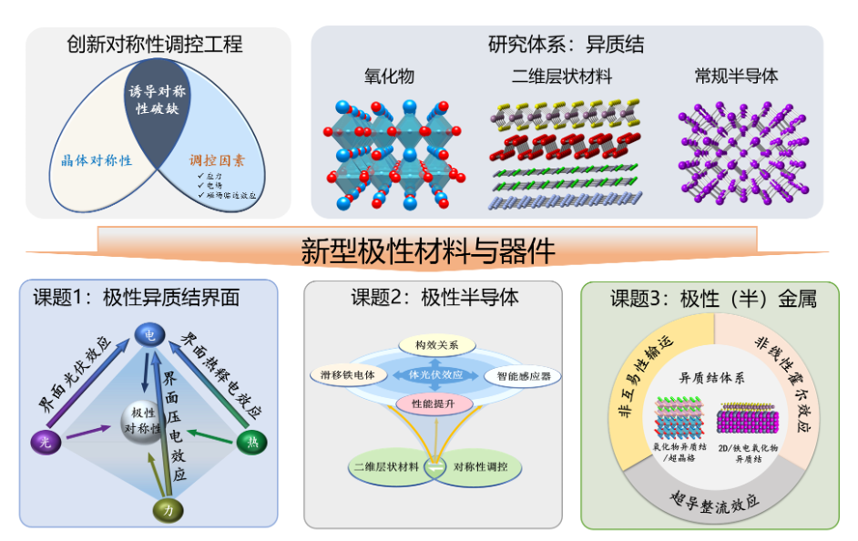 研究方向.png