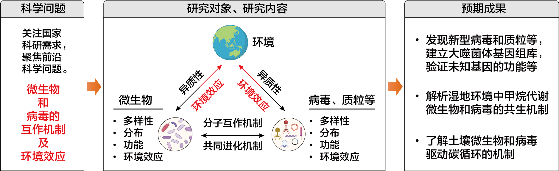 图6.研究思路_v4.png