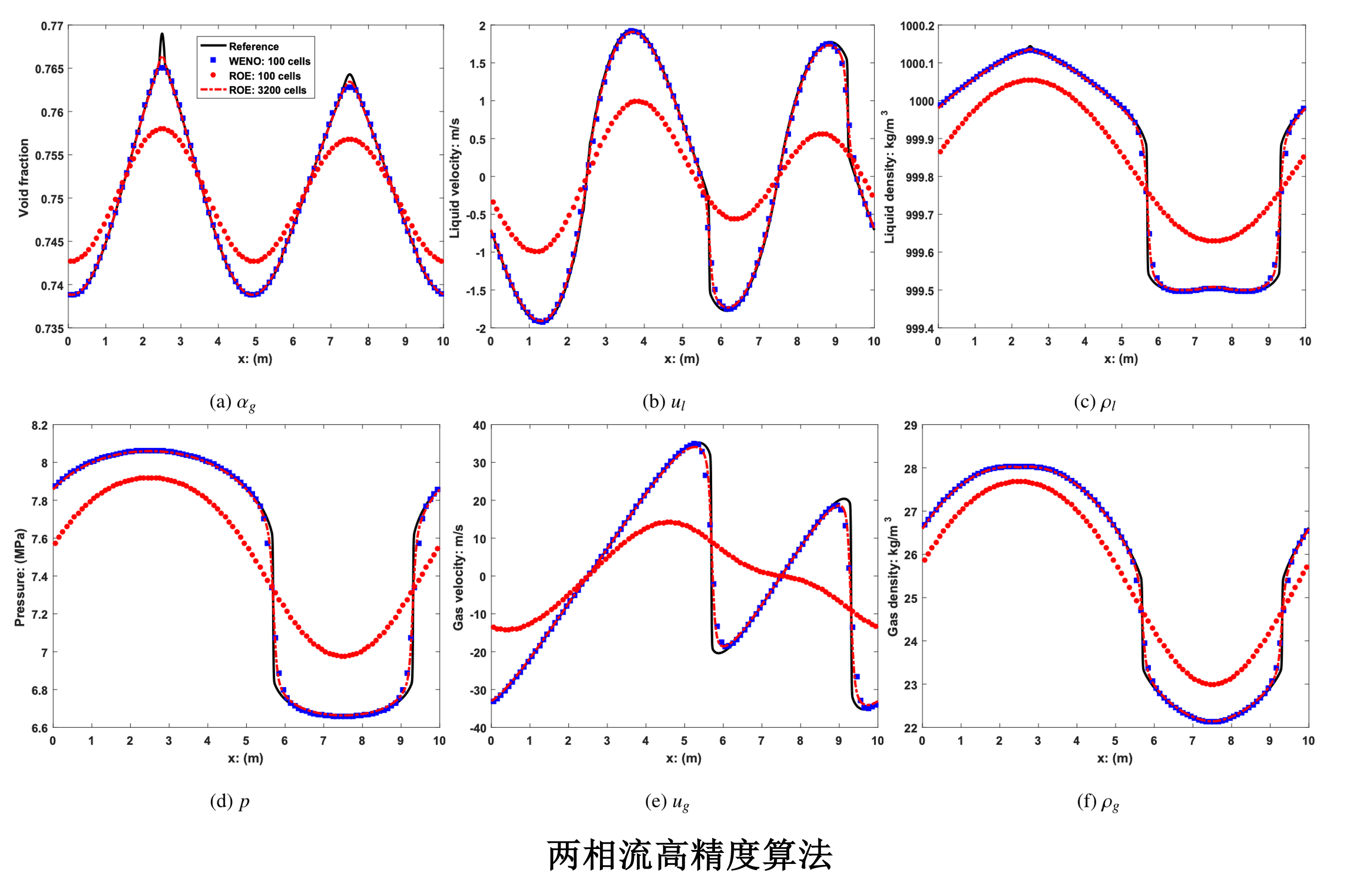 两相流高精度算法.png