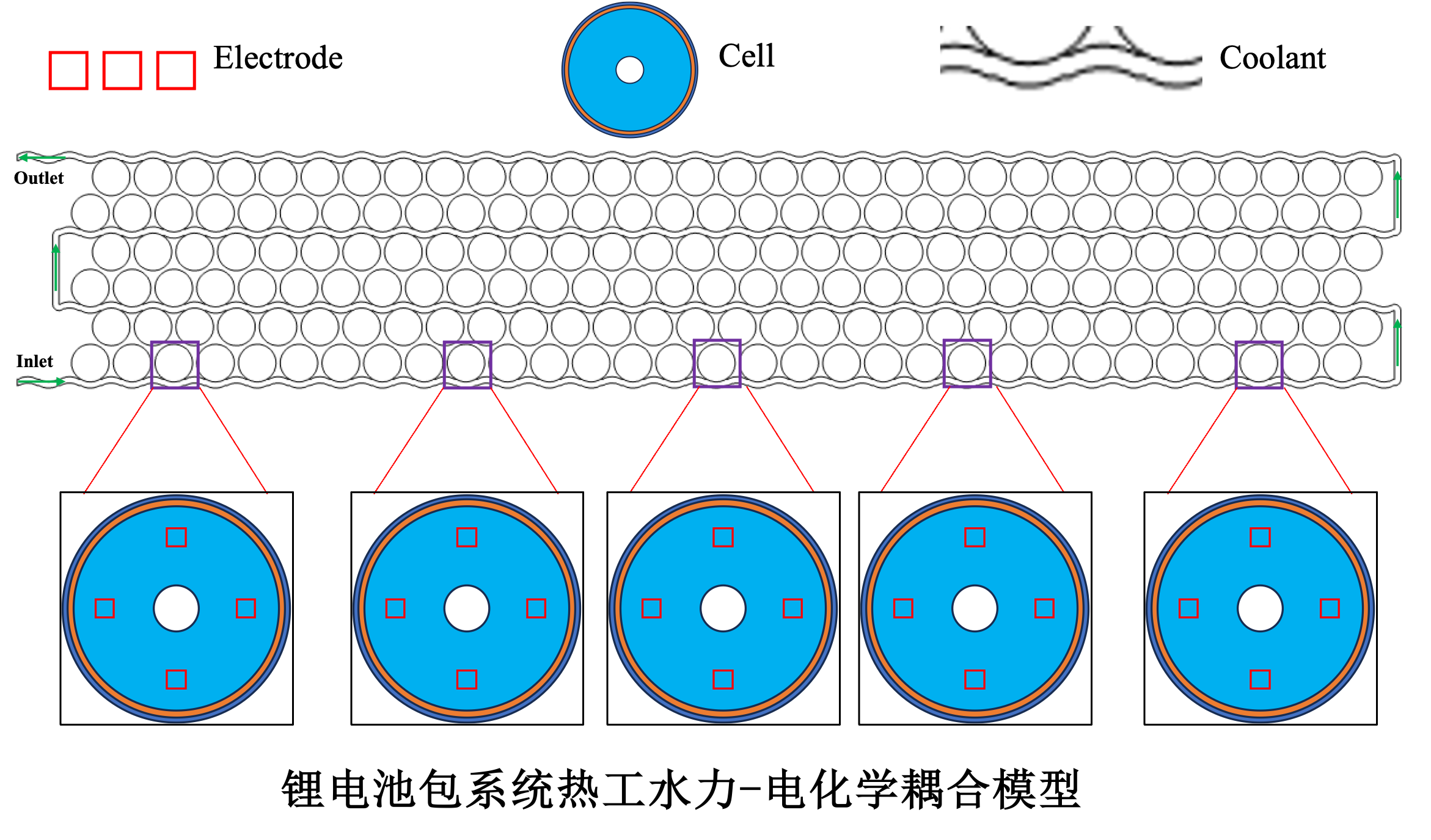 锂电池耦合模型.png