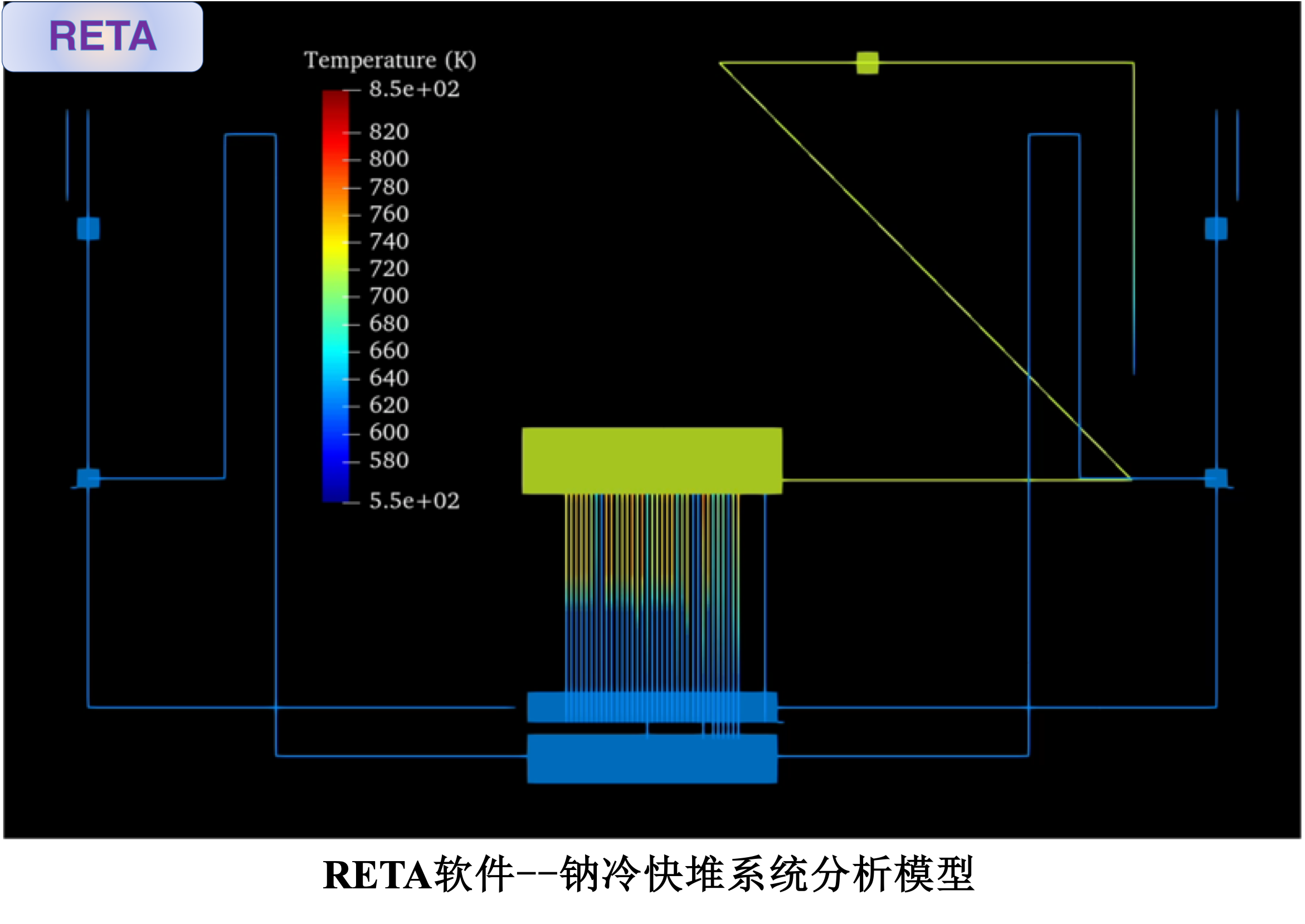 RETA-钠冷快堆系统分析模型.png