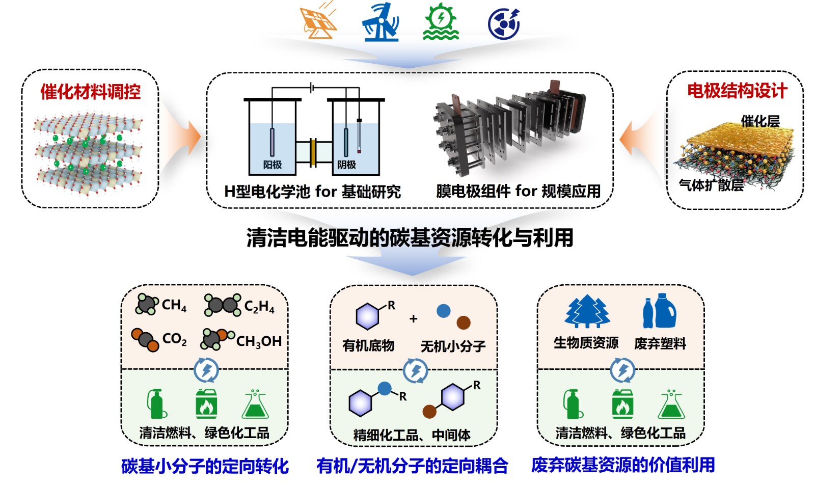 实验室研究主题.jpg